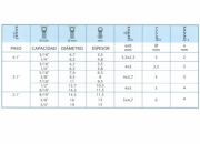 Características R-522